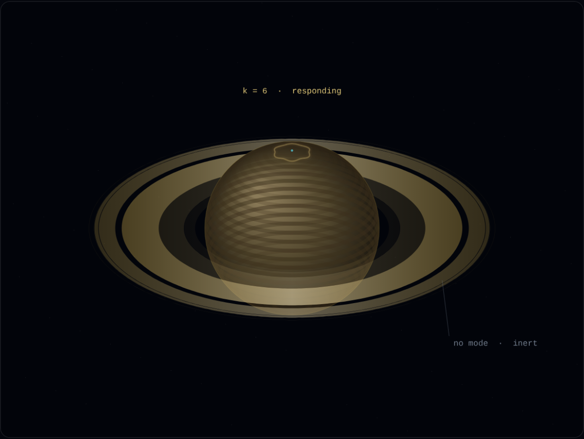 Schematic of the same scene: hexagonal polar jet, banded planet, ring annulus with real gaps.