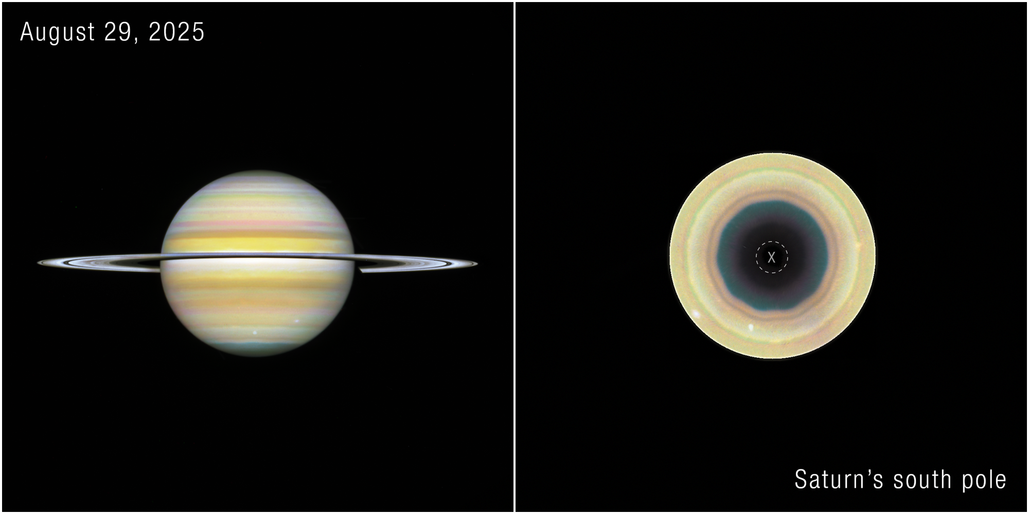 Two-panel Hubble image dated 29 August 2025: full disc of Saturn at left, polar projection of the south pole at right showing a dark ten-sided region around the pole.